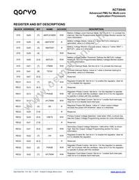 ACT8846QM468-T15 Datasheet Page 12