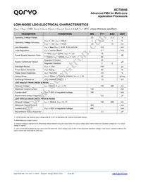 ACT8846QM468-T15 Datasheet Page 21