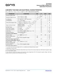 ACT8846QM468-T15 Datasheet Page 22