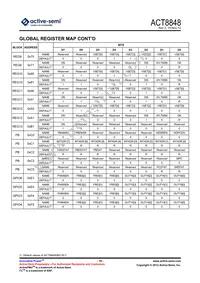 ACT8848QM201-T Datasheet Page 10