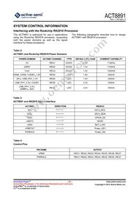 ACT8891Q4I133-T Datasheet Page 21