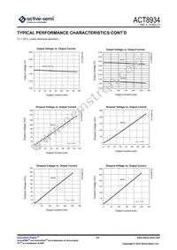 ACT8934QJ333-T Datasheet Page 23