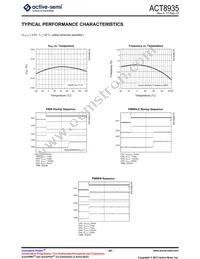 ACT8935QJ10D-T Datasheet Page 20