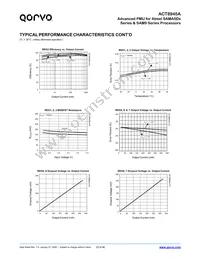 ACT8945AQJ305-T Datasheet Page 23