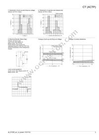 ACTP112 Datasheet Page 3