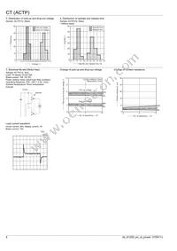 ACTP212 Datasheet Page 4