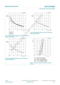 ACTT10-800CQ Datasheet Page 8