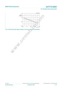 ACTT10-800CQ Datasheet Page 9