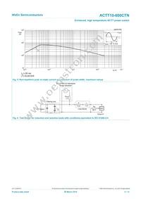 ACTT10-800CTNQ Datasheet Page 6