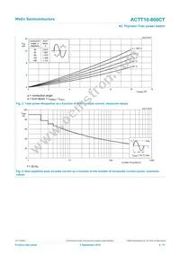 ACTT10-800CTQ Datasheet Page 4