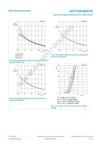 ACTT10X-800CTNQ Datasheet Page 9