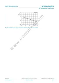 ACTT10X-800CTQ Datasheet Page 9