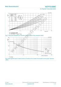 ACTT12-800CQ Datasheet Page 4