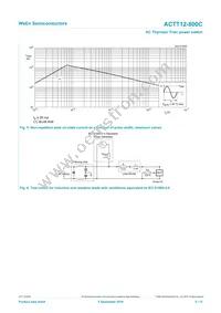 ACTT12-800CQ Datasheet Page 5