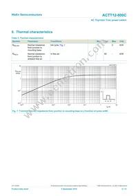 ACTT12-800CQ Datasheet Page 6