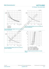 ACTT12-800CQ Datasheet Page 8