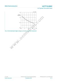 ACTT12-800CQ Datasheet Page 9