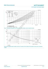 ACTT12X-800CTQ Datasheet Page 4