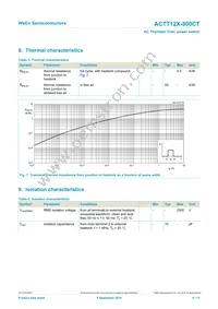 ACTT12X-800CTQ Datasheet Page 6