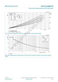 ACTT16-800CTNQ Datasheet Page 5