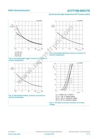 ACTT16B-800CTNJ Datasheet Page 8