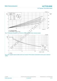 ACTT2S-800E Datasheet Page 4