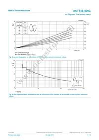 ACTT4S-800C Datasheet Page 5