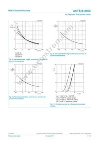 ACTT4S-800C Datasheet Page 9