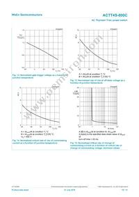 ACTT4S-800C Datasheet Page 10