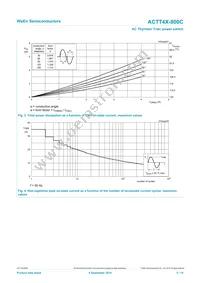 ACTT4X-800C Datasheet Page 5