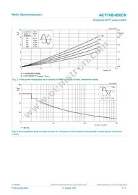 ACTT6B-800CNJ Datasheet Page 5