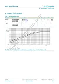 ACTT6G-800E Datasheet Page 7