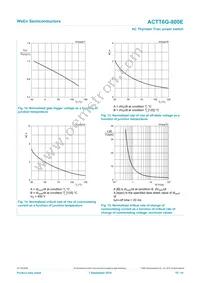 ACTT6G-800E Datasheet Page 10