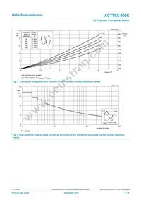 ACTT6X-800E Datasheet Page 5