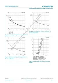 ACTT8-800CTNQ Datasheet Page 9