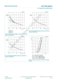 ACTT8X-800C0Q Datasheet Page 8