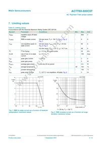 ACTT8X-800C0TQ Datasheet Page 4