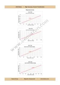 ACX-1150 Datasheet Page 2