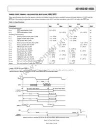 AD14060LBF-4 Datasheet Page 17