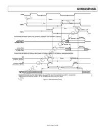 AD14060LBF-4 Datasheet Page 19