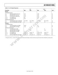 AD14060LBF-4 Datasheet Page 21