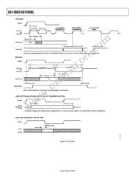 AD14060LBF-4 Datasheet Page 22