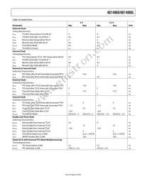 AD14060LBF-4 Datasheet Page 23