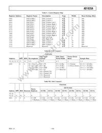 AD1835AASZ Datasheet Page 19