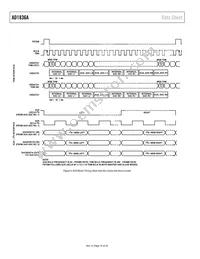 AD1836AASZRL Datasheet Page 16