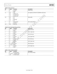 AD1933YSTZ Datasheet Page 21