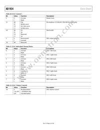 AD1934YSTZ Datasheet Page 22