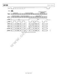 AD1938YSTZ Datasheet Page 18