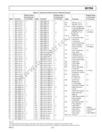 AD1954YSTZ Datasheet Page 23