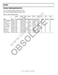 AD1987JCPZ Datasheet Page 16